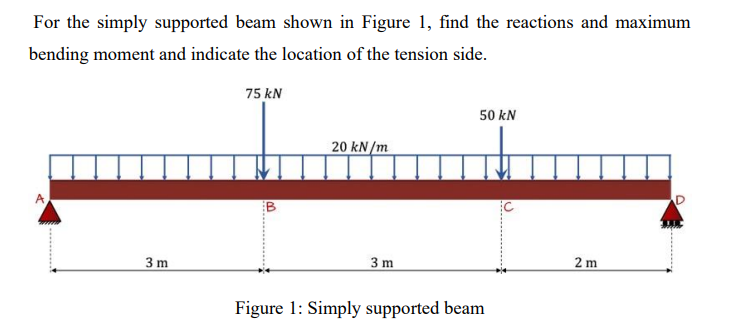 Solved For the simply supported beam shown in Figure 1, | Chegg.com