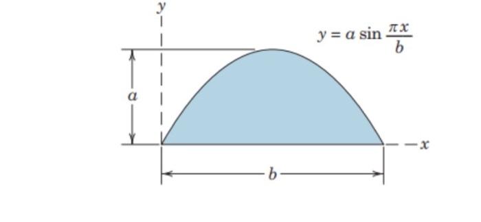 Solved Determine The Y-Coordinate Of The Centroid Of The | Chegg.com