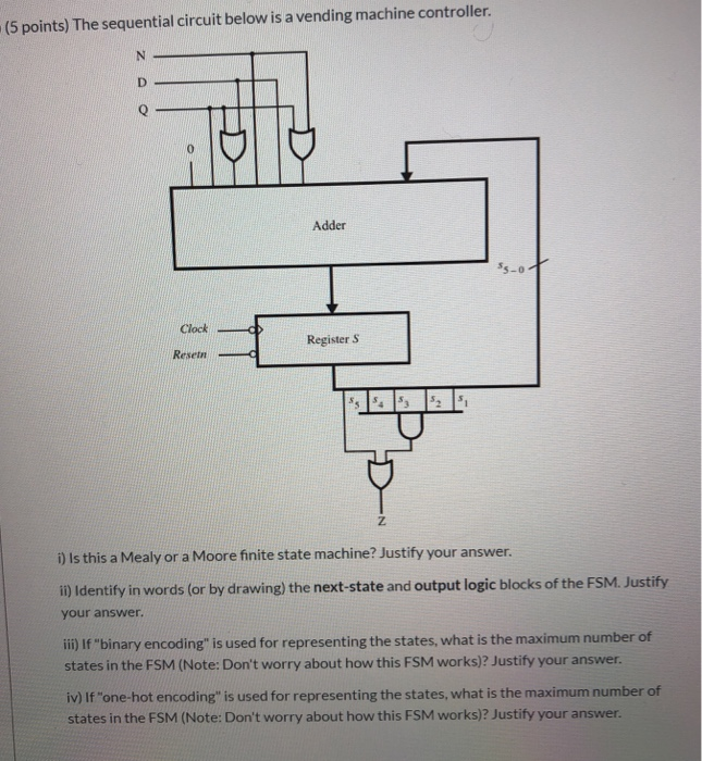 Solved (5 points) The sequential circuit below is a vending | Chegg.com
