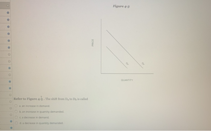 Solved Figure 4-3 PRICE D . QUANTIT Refer to Figure 4-5. The | Chegg.com