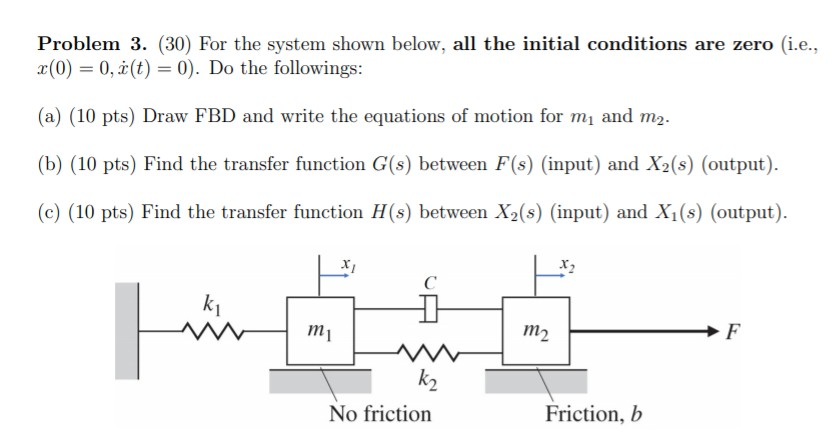 Solved Problem 3. (30) For the system shown below, all the | Chegg.com