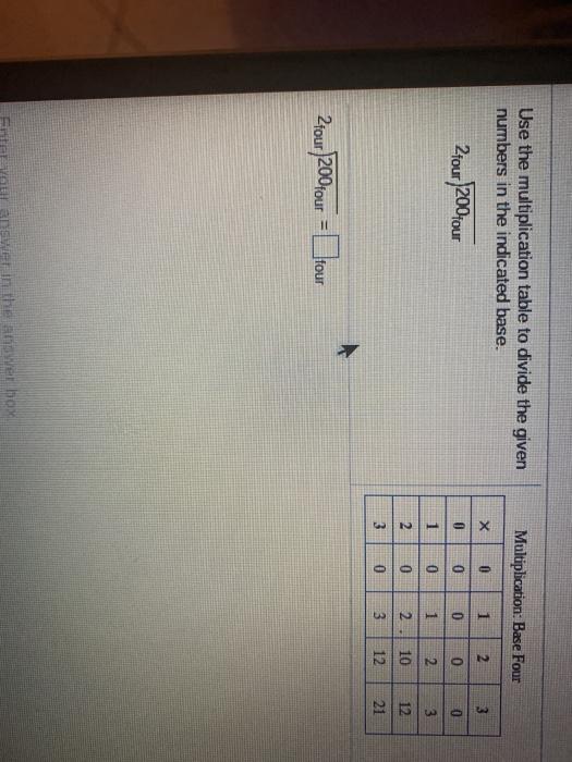 Solved Use The Multiplication Table To Divide The Given | Chegg.com