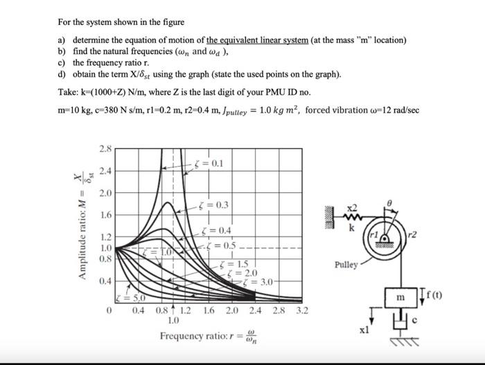 Solved For the system shown in the figure a) determine the | Chegg.com