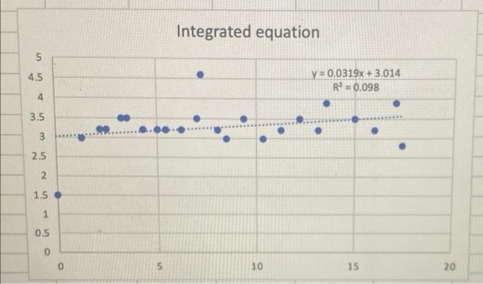 Solved could someone please discuss this graph of the | Chegg.com