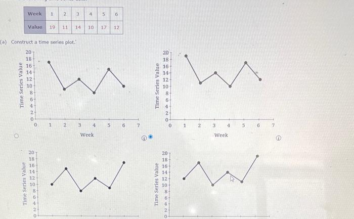 Solved (a) Construct a time series plot:What type of pattern | Chegg.com