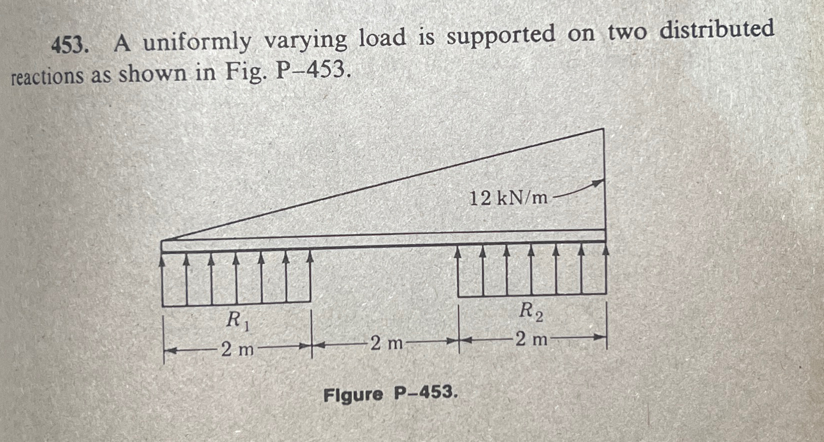 A uniformly varying load is supported on two | Chegg.com