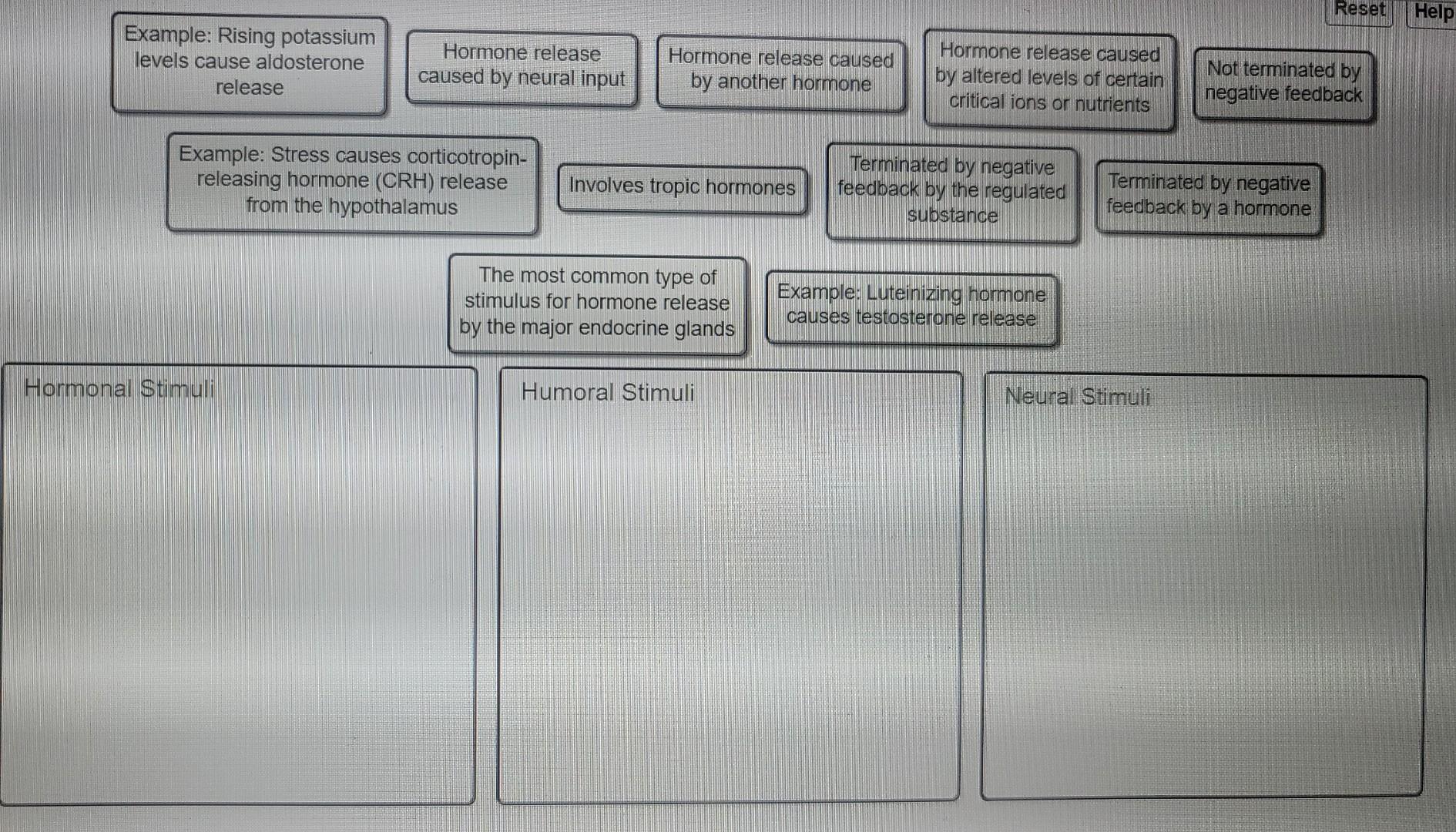 solved-compare-the-3-types-of-stimuli-for-hormone-release-chegg