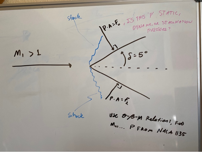 Solved Is The Pressure In This Diagram For Finding Lift O Chegg Com