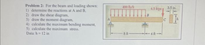 Solved Problem 2: For the beam and loading shown: 1) | Chegg.com