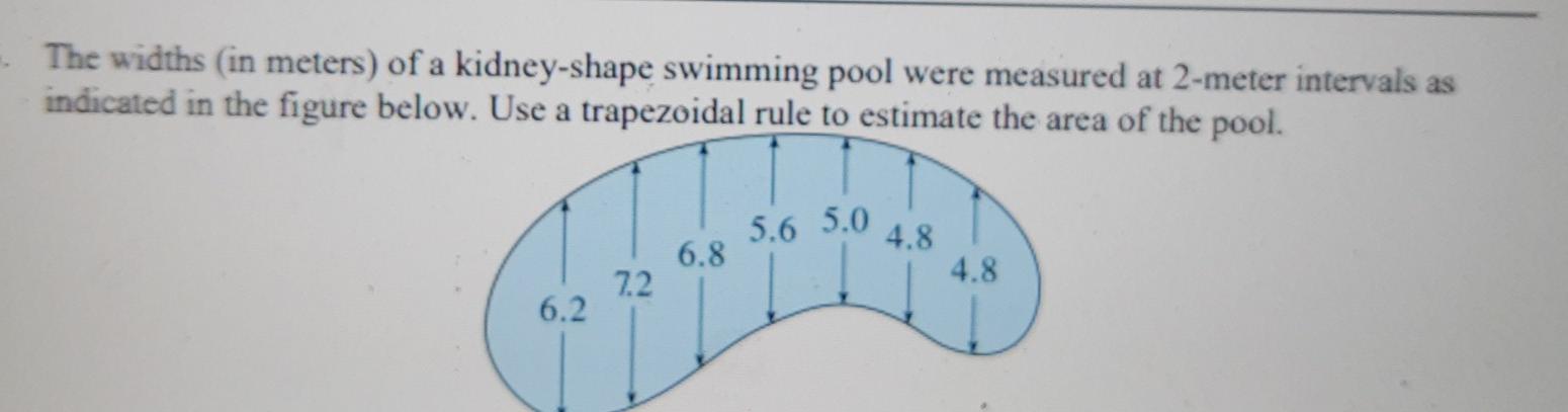 Solved The Widths (in Meters) Of A Kidney-shape Swimming | Chegg.com