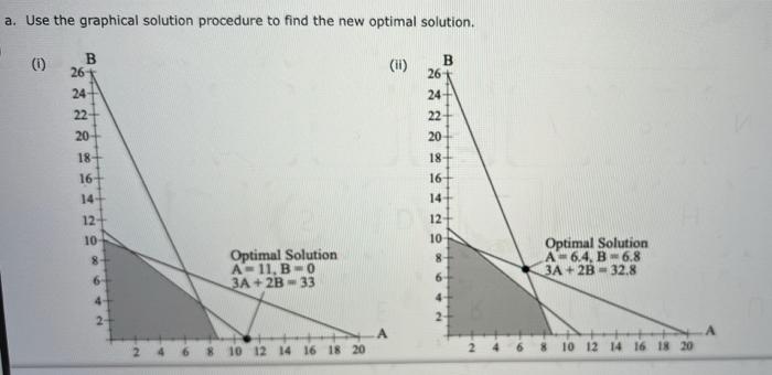 Solved Consider the following linear program: Max 3A + 2B | Chegg.com