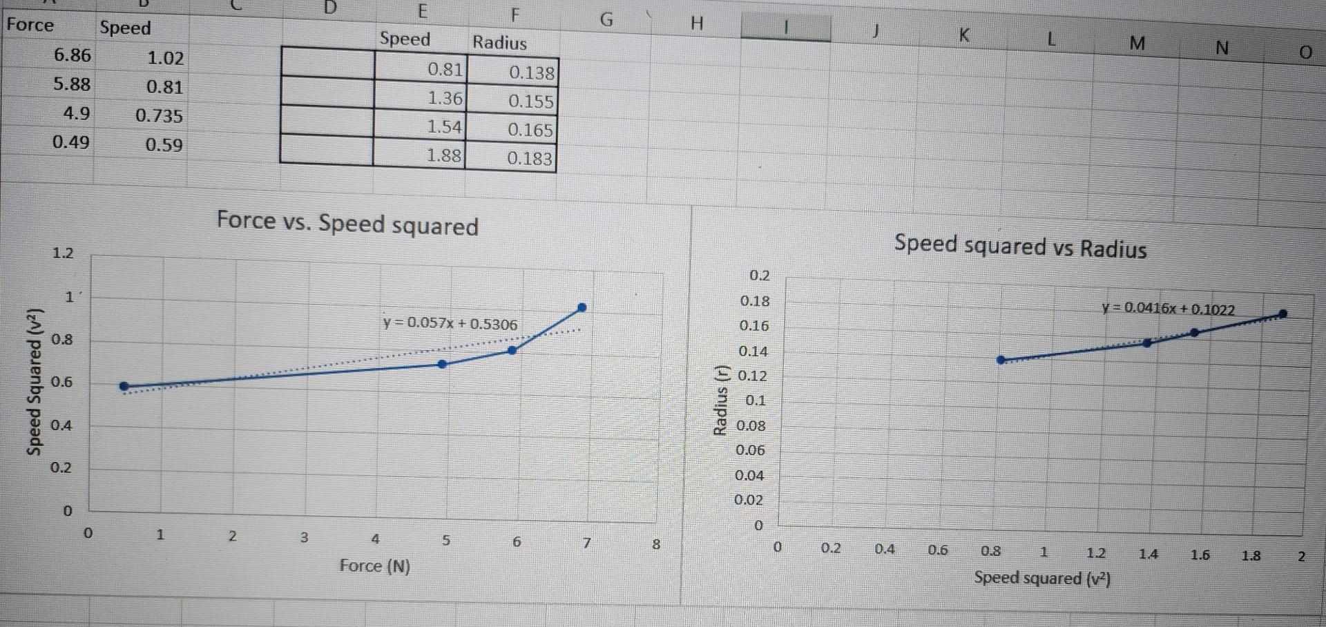 What is the percent difference between the measured | Chegg.com