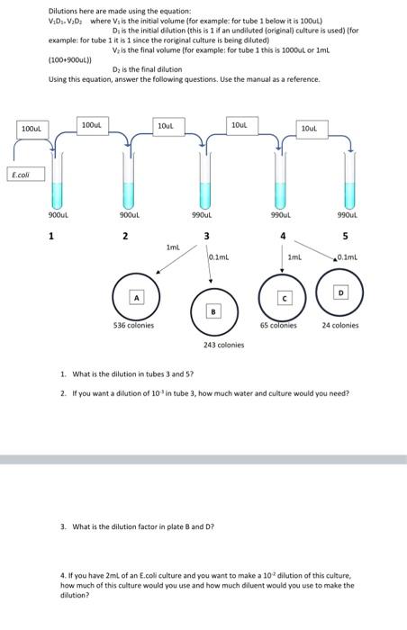 Solved Dilutions here are made using the equation: V1D1,V2D2 | Chegg.com