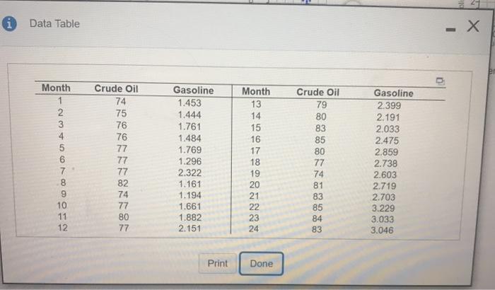 Solved What is the relationship between the price of crude | Chegg.com