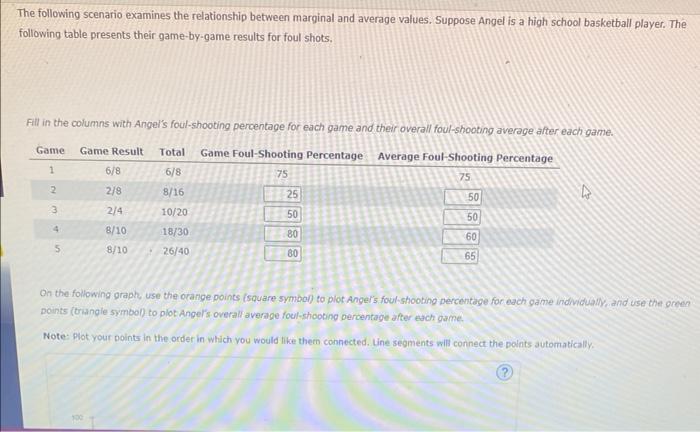 The following scenario examines the relationship between marginal and average values. Suppose Angel is a high school basketba