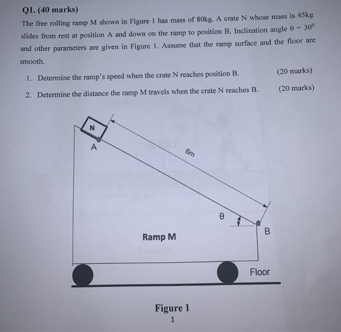 Solved Q1. (40 Marks) The Free Rolling Ramp M Shown In | Chegg.com