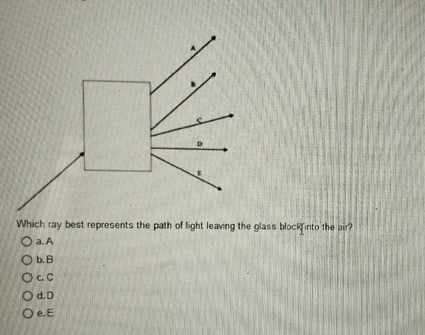 Solved Which ray best represents the path of light leaving | Chegg.com