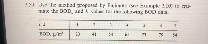 Solved 2.53. Use the method proposed by Fujimoto (see | Chegg.com