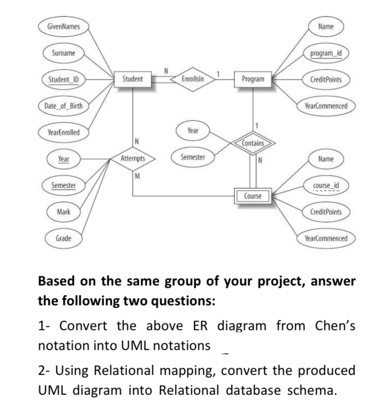 How to map a weak relationship containing an entity | Chegg.com
