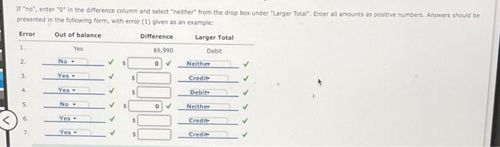 Solved Effect of Errors on Trial Balance The following | Chegg.com