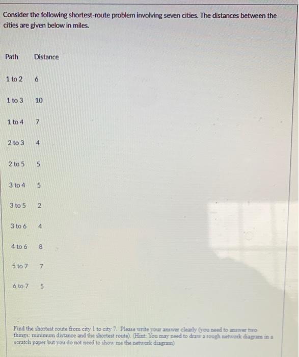 Solved Consider The Following Shortest-route Problem | Chegg.com
