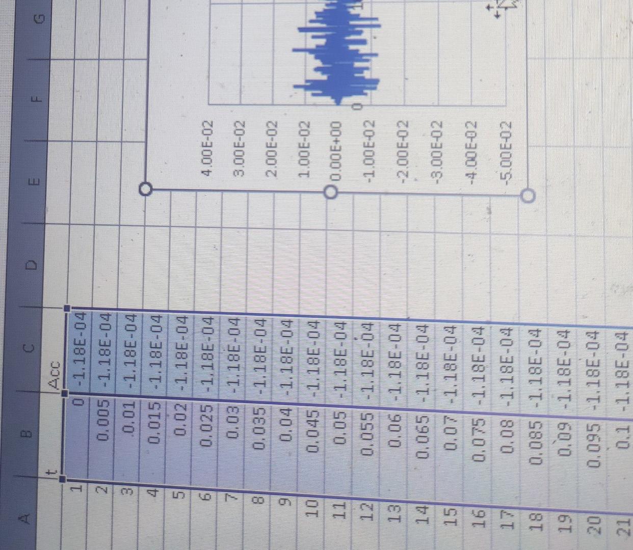 Solved this is acceleration time graph of ground motion chegg