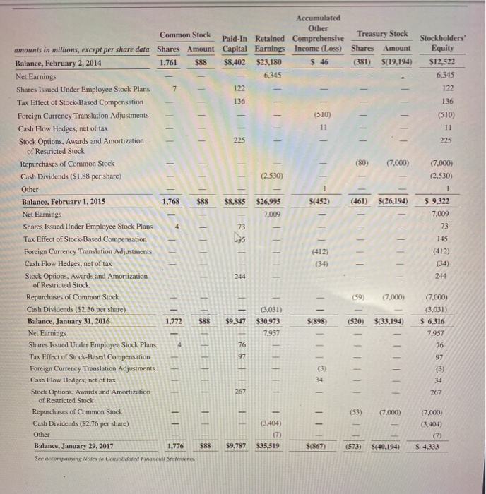 Solved Refer To The Financial Statements Of The Home Depot Chegg