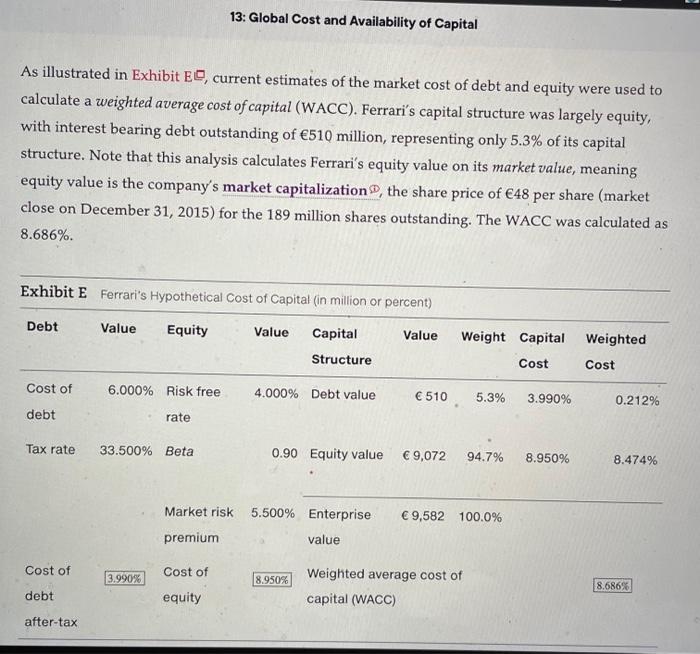 The turnover ratio comparison between Hermes & LVMH (2020-2021)