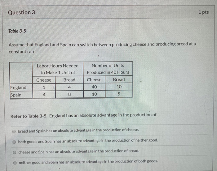 Solved 1 pts Question 1 Table 3-4 Assume that the farmer and | Chegg.com