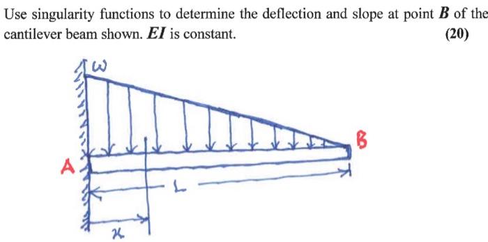 Solved Use singularity functions to determine the deflection | Chegg.com