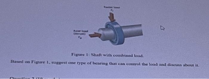 Solved Figure 1: Shan with combined load. Based on Figure 1. | Chegg.com