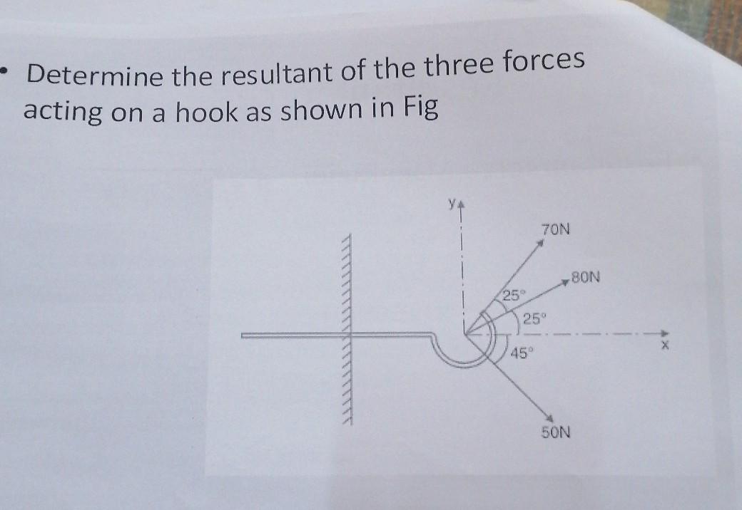 Solved Determine The Resultant Of The Three Forces Acting On | Chegg.com