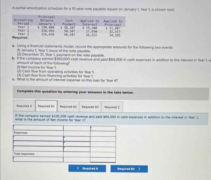 Solved A) Financial Statements ModelB1) ExpensesB2) Cash | Chegg.com