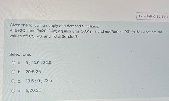 Solved Given the following supply and demand functions: | Chegg.com