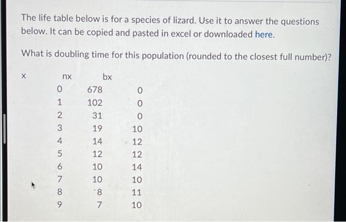 Solved The life table below is for a species of lizard. Use | Chegg.com