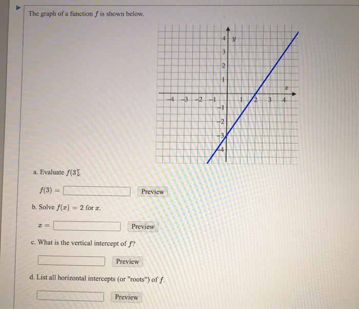 Solved The graph of a function f is shown below. 4 y 3 2 1 2 | Chegg.com