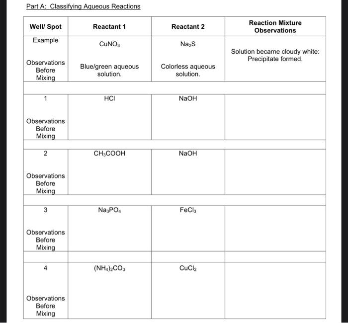 Solved Experimental Procedure Part A: Classifying Aqueous | Chegg.com