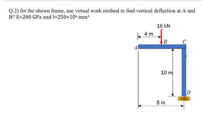 Solved Q.2) for the shown frame, use virtual work method to | Chegg.com
