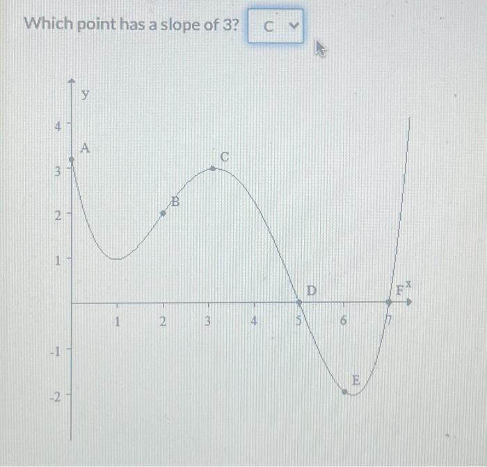 solved-which-point-has-a-slope-of-3-chegg