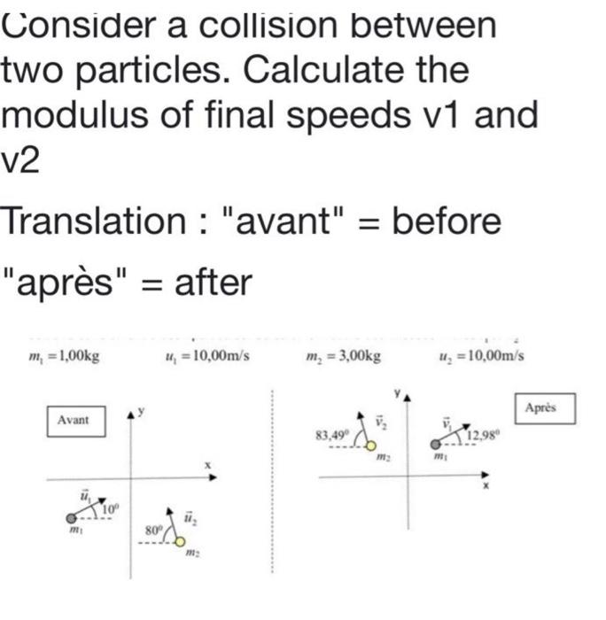 Solved Consider a collision between two particles. Calculate | Chegg.com