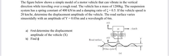 Solved The figure below shows a simple model of a motor | Chegg.com