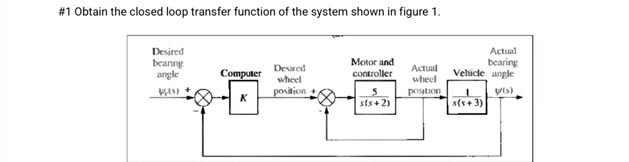 Solved #1 ﻿Obtain the closed loop transfer function of the | Chegg.com