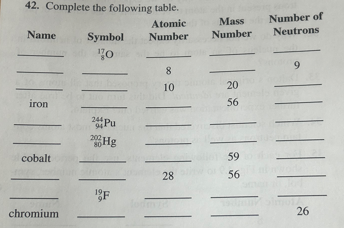 Solved Complete the following table. | Chegg.com