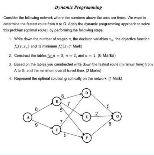 Solved Dynamic Programming Consider the following network | Chegg.com