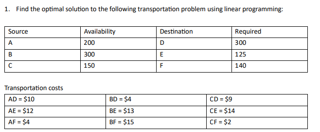 Solved Find the optimal solution to the following | Chegg.com