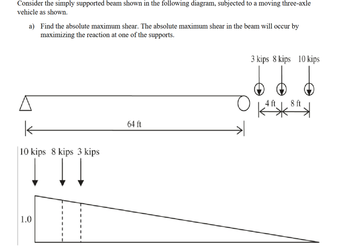 Solved Consider the simply supported beam shown in the | Chegg.com