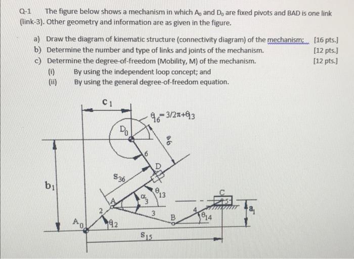 Solved Q-1 The figure below shows a mechanism in which A, | Chegg.com