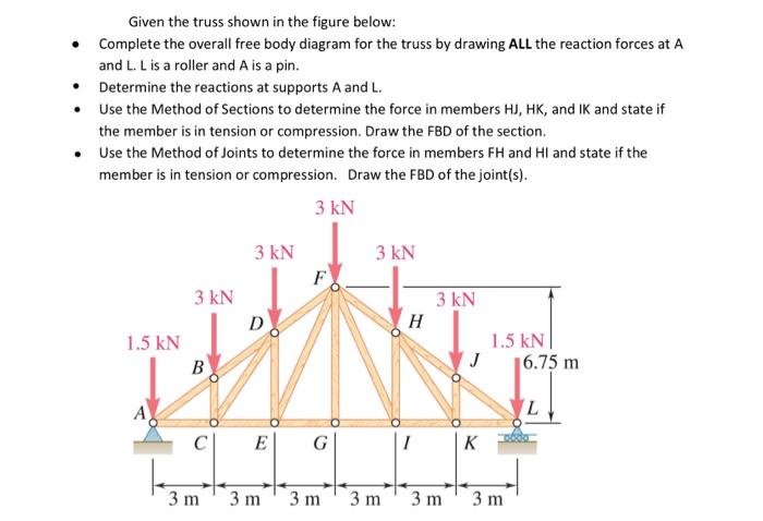 Given the truss shown in the figure below:
- Complete the overall free body diagram for the truss by drawing ALL the reaction