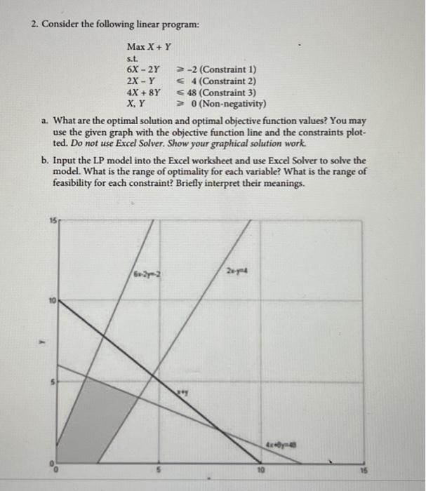 Solved 2. Consider the following linear program: Max X + Y | Chegg.com
