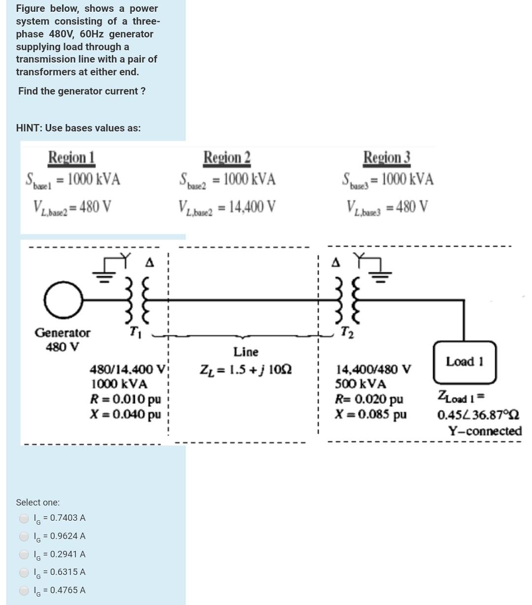 Solved Figure below, shows a power system consisting of a | Chegg.com